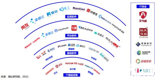 聚焦自主創新，飛算斬獲“中國信創軟件工程卓越產品獎”