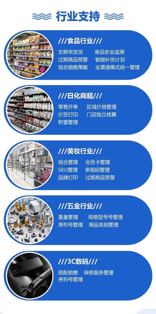 企業ERP進銷存系統 整合庫存、訂單與財務管理的智能化解決方案
