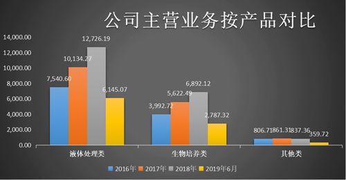 經銷模式與軟件缺失 潔特生物的雙重發(fā)展隱憂